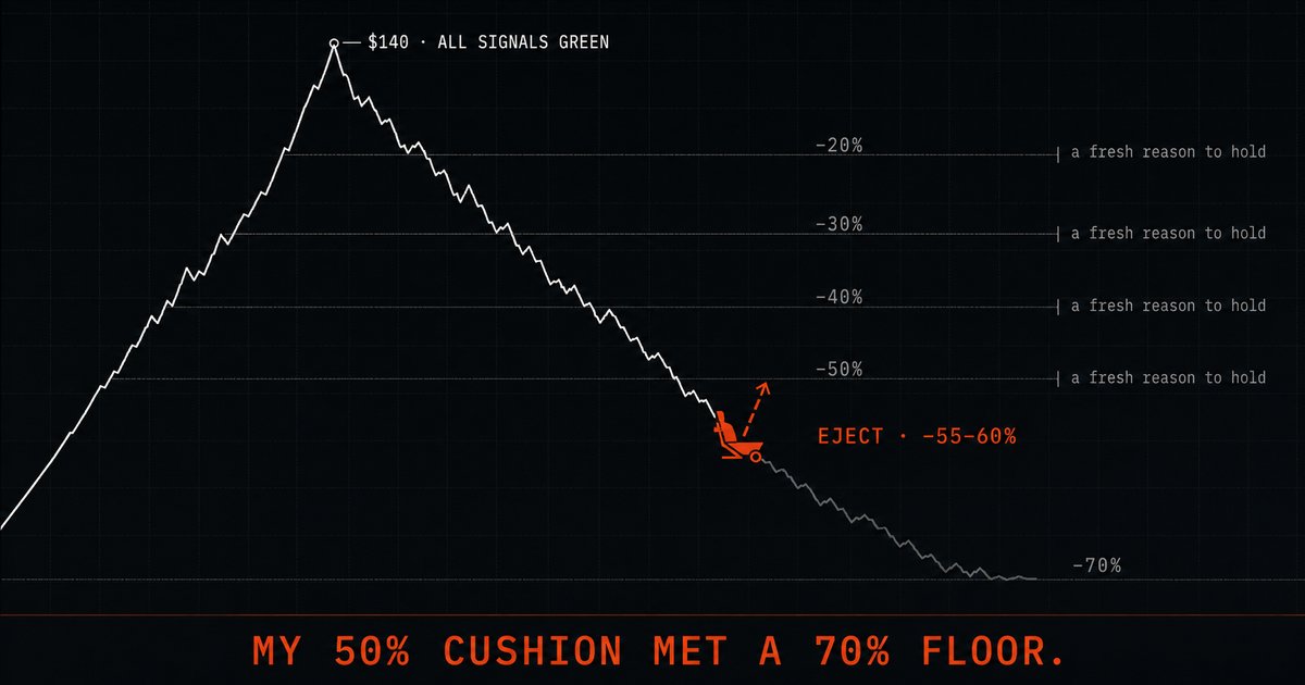 Editorial chart: a climb to 
